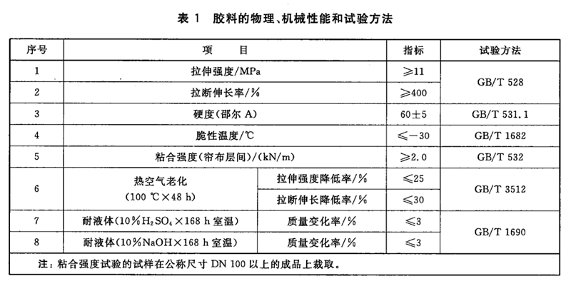 【试验室】各种橡胶接头胶料物理机械性能及试验方法 【试验室】各种橡胶接头胶料物理机械性能及试验方法