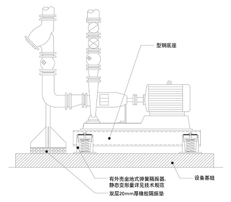 喜来登酒店卧式水泵隔振方案 喜来登酒店卧式水泵隔振方案