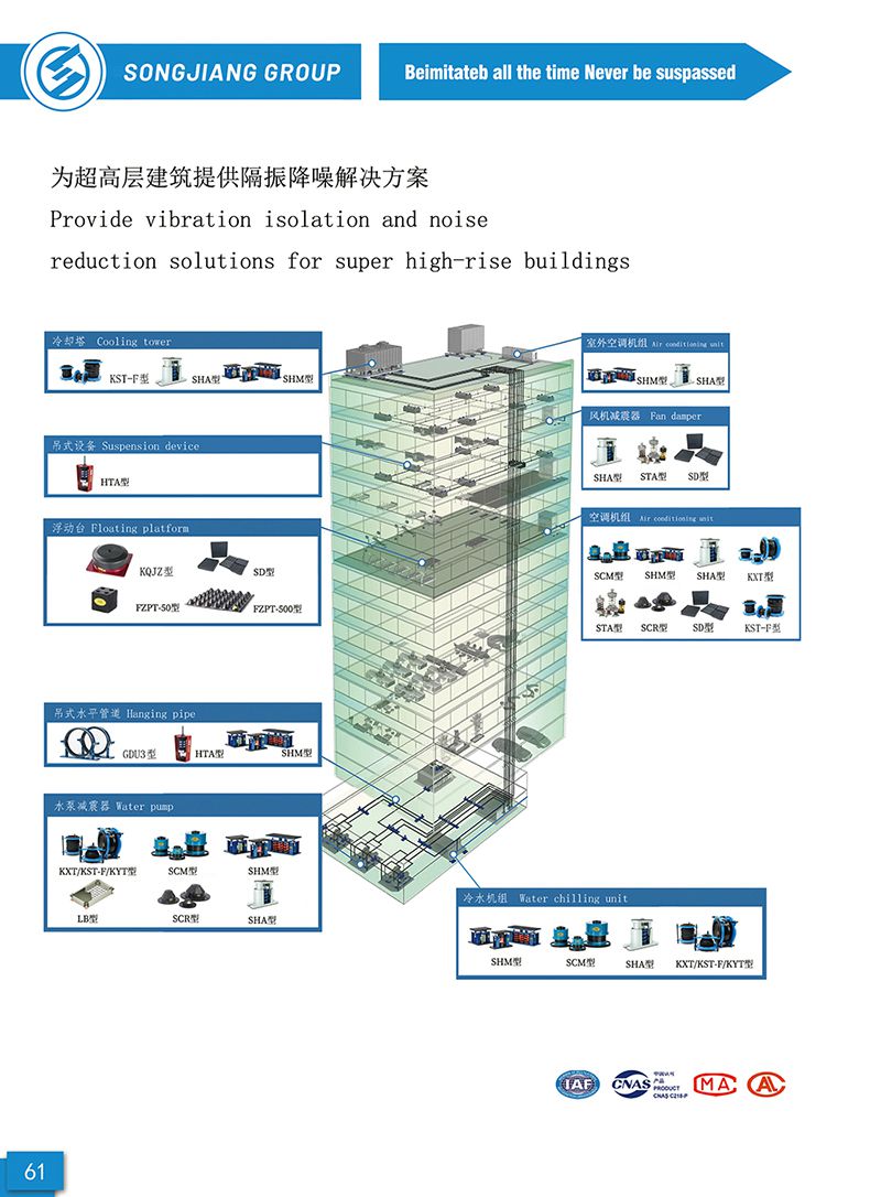 【样册P61】为超高层建筑提供隔振降噪解决方案 【样册P61】为超高层建筑提供隔振降噪解决方案