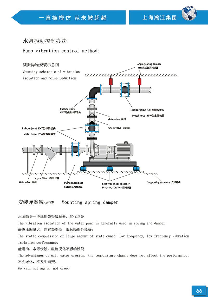 【样册P66】水泵振动控制办法之减振降噪安装示意图 【样册P66】水泵振动控制办法之减振降噪安装示意图