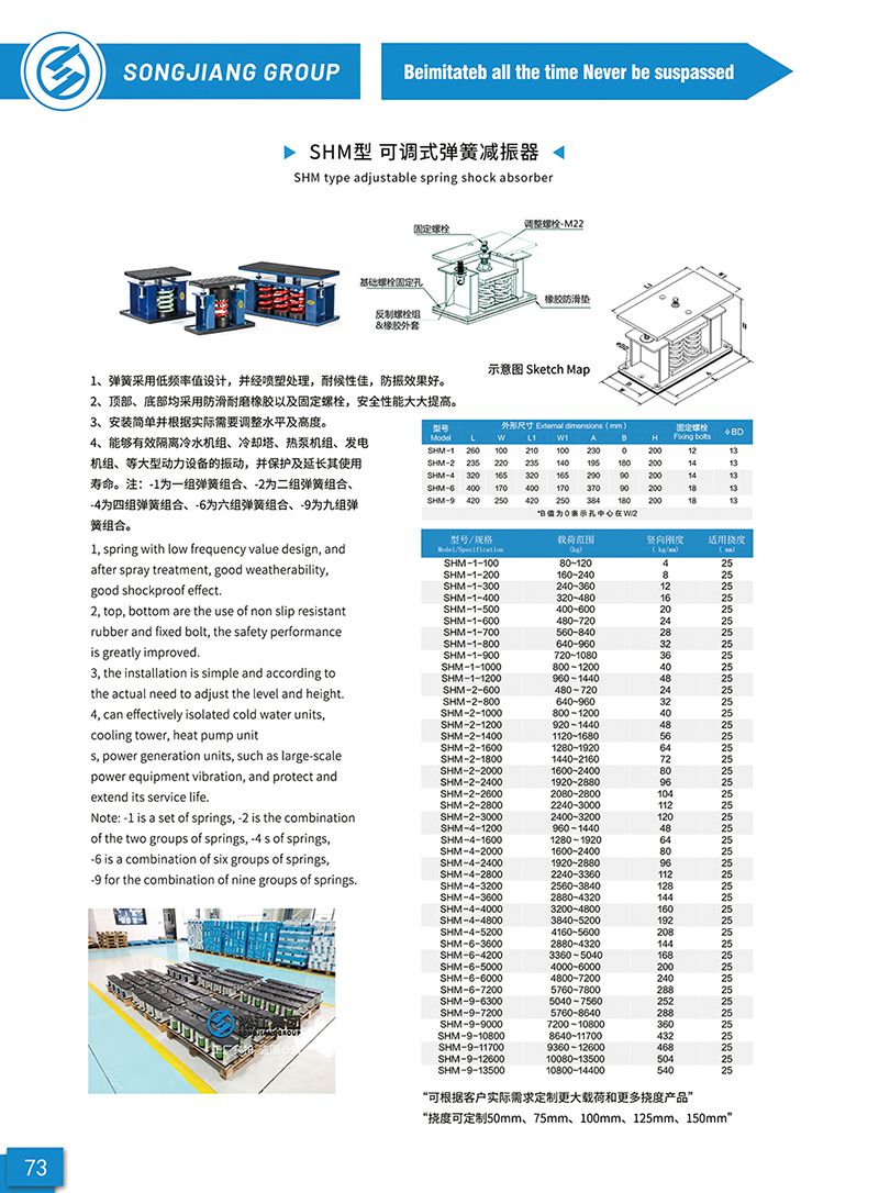【样册P73】SHM型 可调式弹簧减振器 【样册P73】SHM型 可调式弹簧减振器