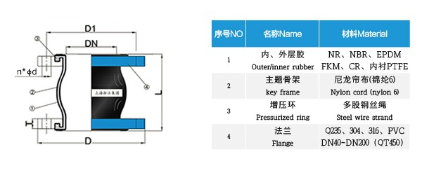 NR型 天然橡胶接头 橡胶接头电击检测报告