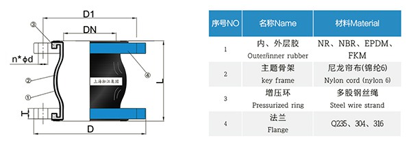 GOST 俄罗斯标准橡胶膨胀节